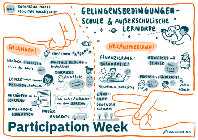 Graphic Recording von Seda Demiriz, https://sedademiriz.com/