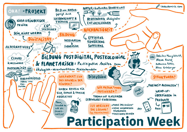 Graphic Recording von Seda Demiriz, https://sedademiriz.com/