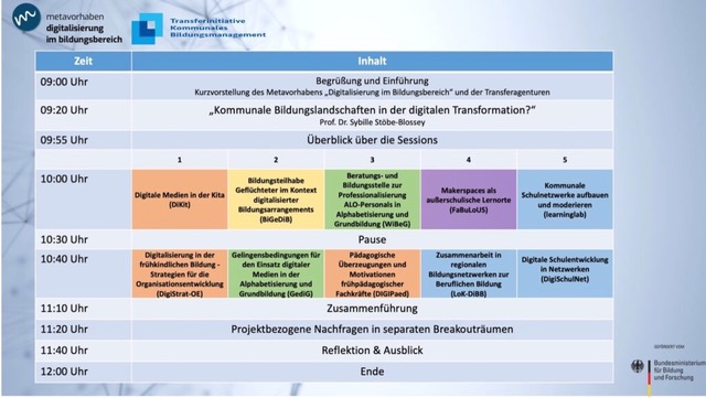 Tagungsprogramm Dialogforum 22.06.2022